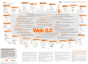 Mapa de la Web 2.0